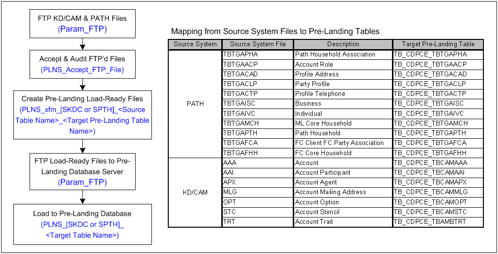 ETL Processing SAD mwiki2 02 1024