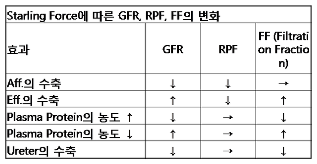 File:FiltrationFraction.png