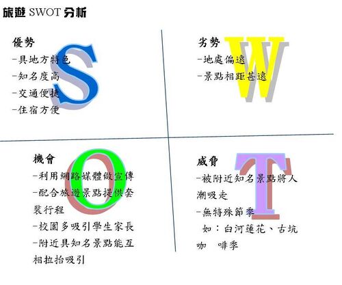 旅遊SWOT.jpg
