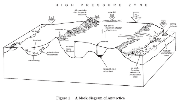 Resource 1 diagram