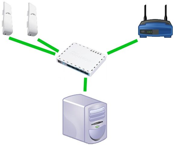 File:Standard Setup.jpg