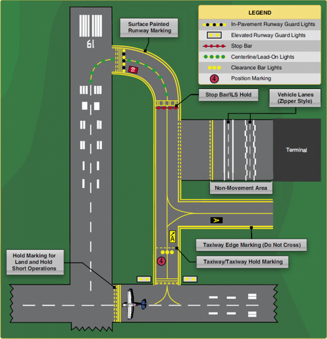 File:Airport Markings.png