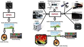 EGPWSystem