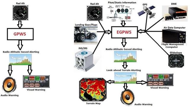 File:EGPWSystem.jpg