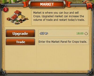Market screen