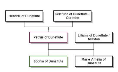 Royal family