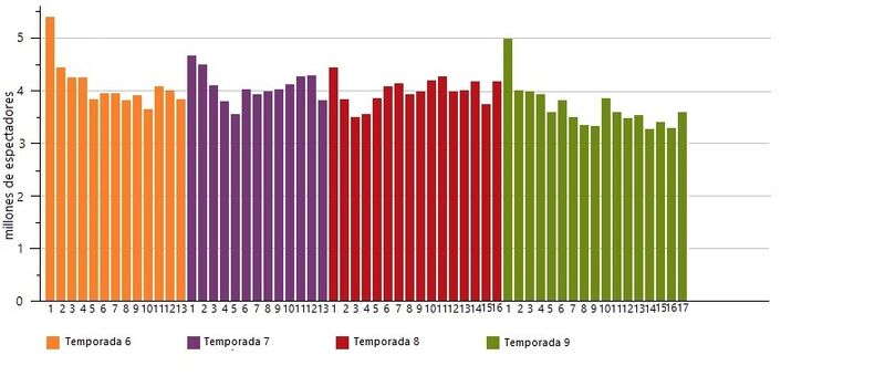 Audiencia 1.1