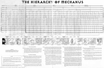 Hierarchies of mechanus.jpg