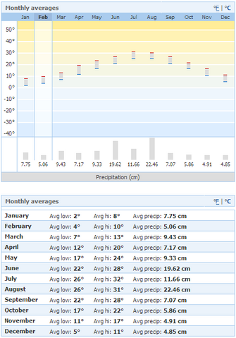 File:Annual-weather-msn.png