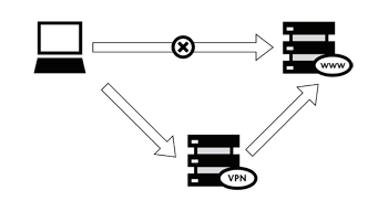 How-vpns-work