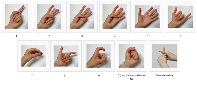 File:Chinese-hand-counting.png