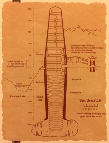 File:Southwatch crosssection.jpg