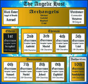 Angelic Host