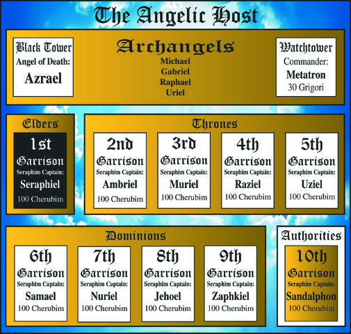 File:Angelic Host.jpg