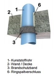 Schema Brandschutzband.jpg