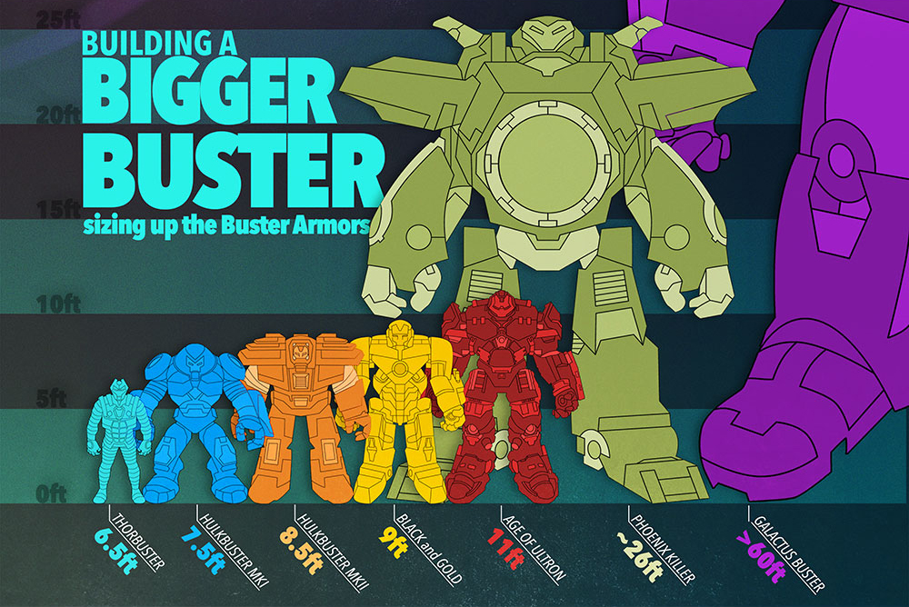 User blog:Sijfer/ Iron Man's Buster Armors (Gallery) | Marvel: Avengers