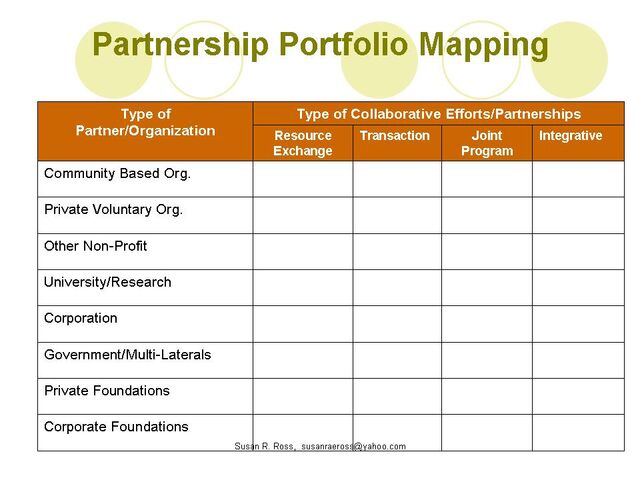 File:Partnership Portfolio Mapping.jpg