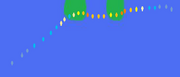 Hurricane Georgette's Path