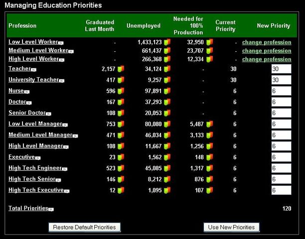 File:Edupriorities.jpg
