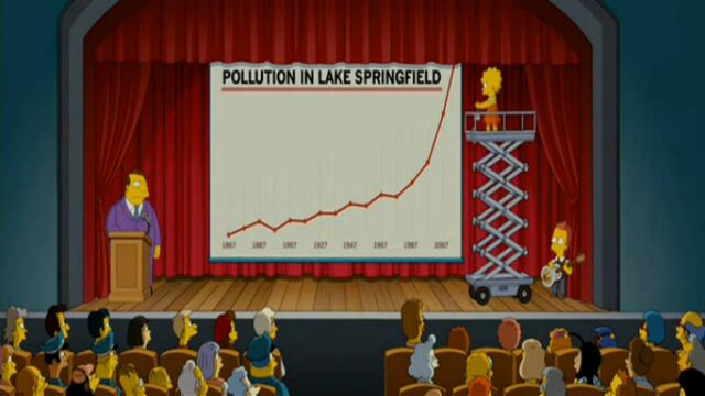 File:The Simpsons Move (0504).jpg