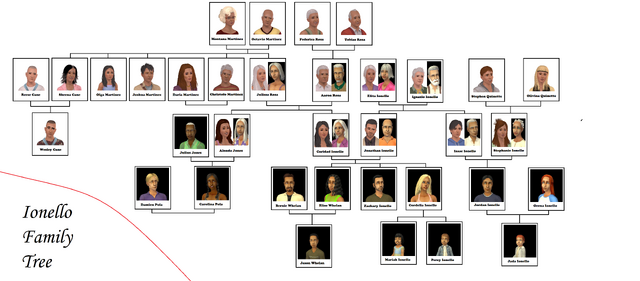 File:Ionello Family Tree.png