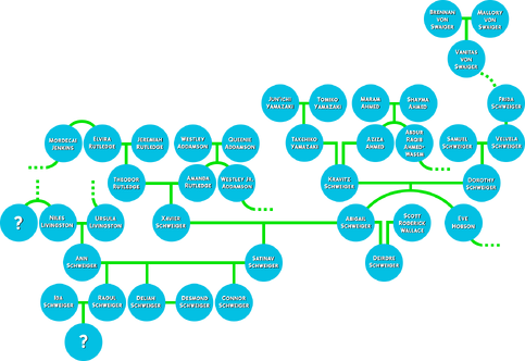File:TheSchweigerFamily - OriginalFamilyTree.png