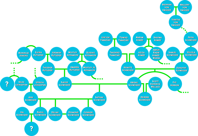 File:TheSchweigerFamily - OriginalFamilyTree.png