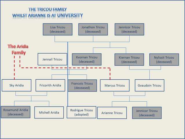 File:Tricoutree.png