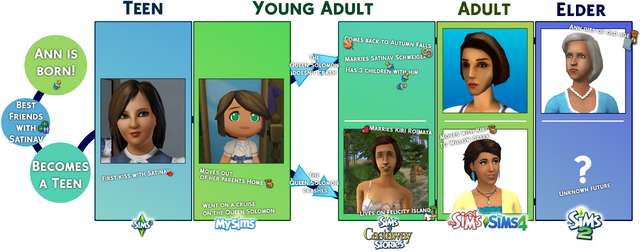 File:Ann's Life.png