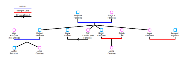 File:FairstonFamilyII.png
