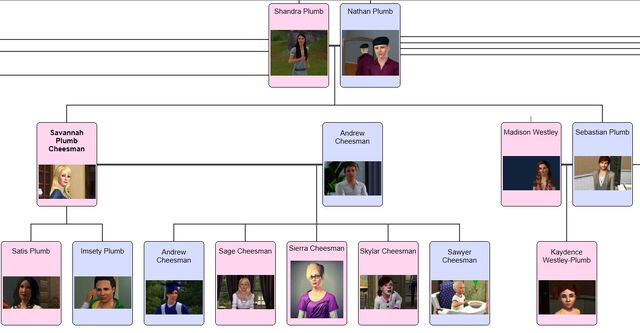 File:PlumbFamilyTreeportion.jpg