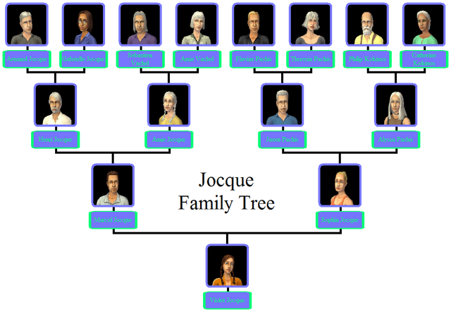 File:Jocque Family Tree.png