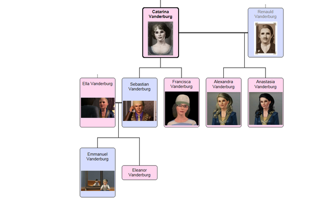 File:VanderburgFamilyTree.png