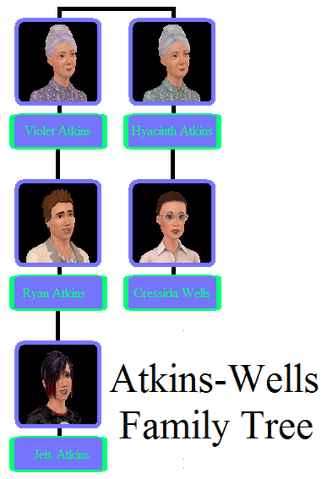 Tiedosto:Atkins-Wells Family Tree.png