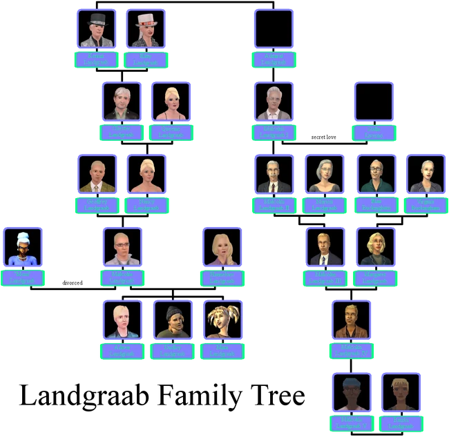 Landgraab family The Sims Wiki FANDOM powered by Wikia