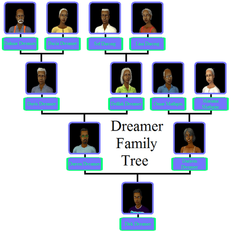 File:Dreamer Family Tree.png