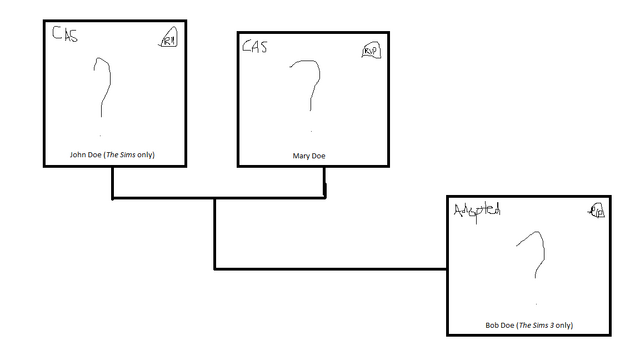 File:Doe family tree.png