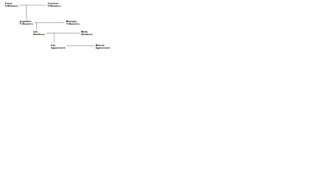 Archivo:Arbol Genealogico.jpg