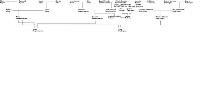 Archivo:Sufrido Family Tree.jpg