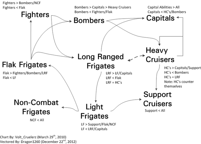 File:SinsCountersVector.png