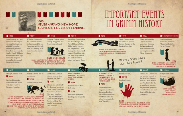 File:Timeline.png