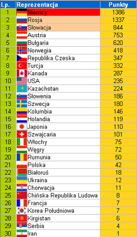 Plik:FISAlpenCup20132014team.png