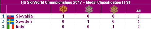 Plik:Medalclass19.PNG