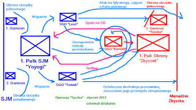 TyczkaBattle