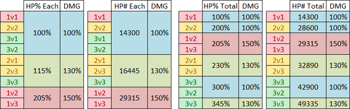 Skullgirls team compare