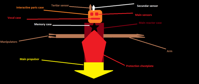 File:Robot structure.png