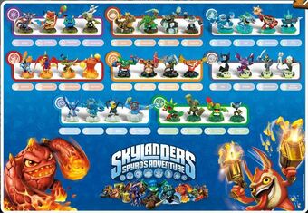 Skylanders poster