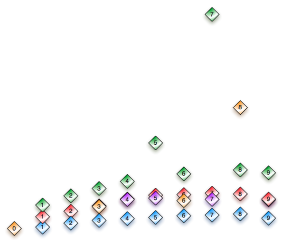 File:Flightleglength.png