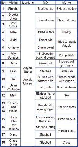 File:SCIIBodyCount.jpg