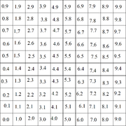 Microsector2